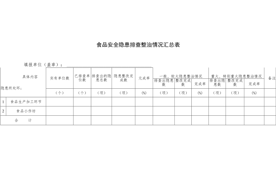 食品安全隐患排查整治情况汇总表.docx_第1页