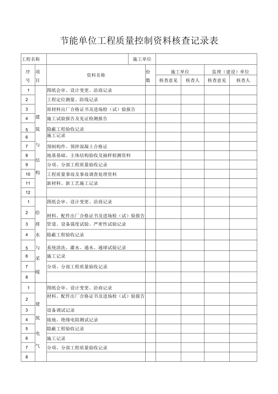 质量控制资料核查记录表.docx_第1页