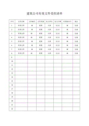 建筑公司有效文件受控清单.docx