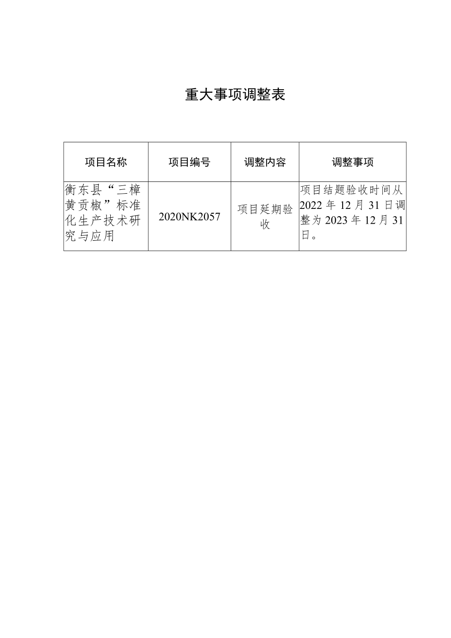 重大事项调整表.docx_第1页