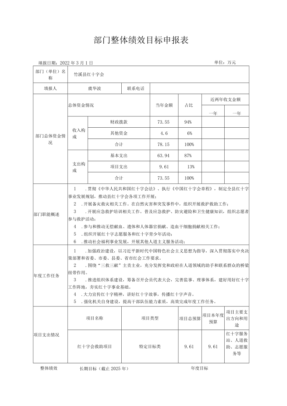 部门整体绩效目标申报表.docx_第1页