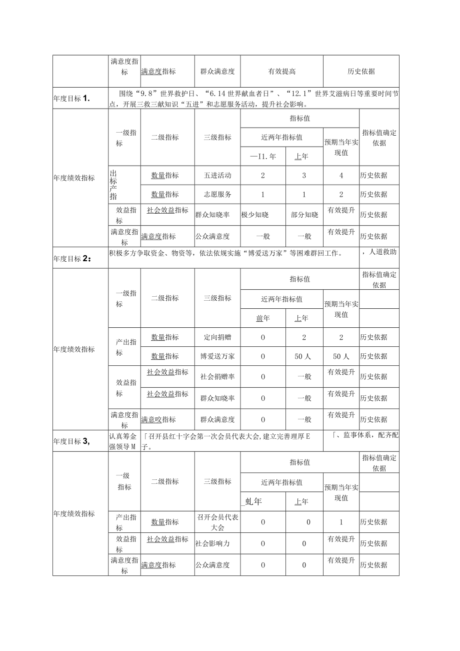 部门整体绩效目标申报表.docx_第3页