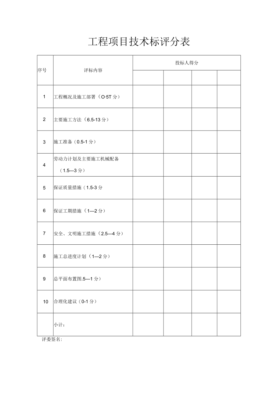 工程项目技术标评分表.docx_第1页