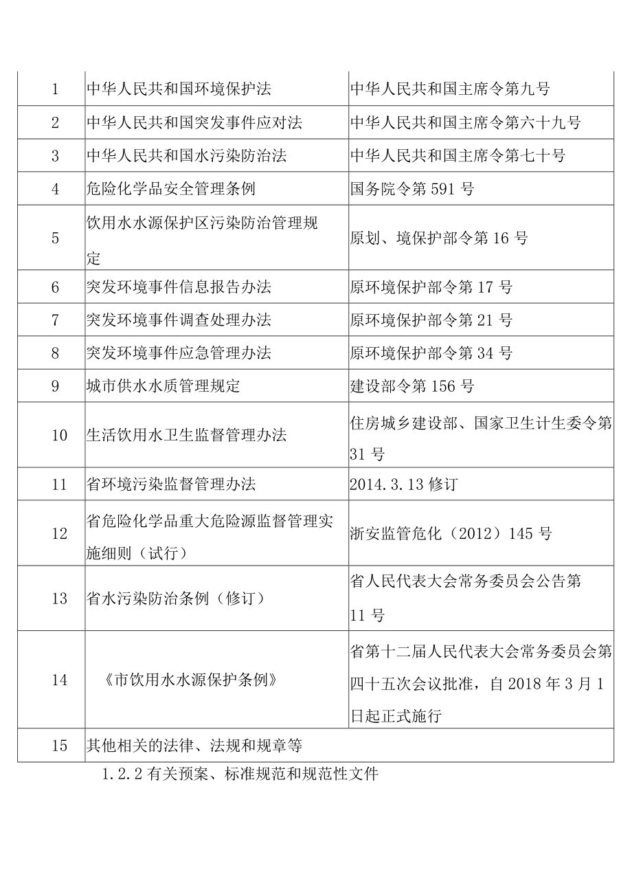 2022年水库集中式地表水饮用水水源地突发环境事件应急预案.docx_第2页