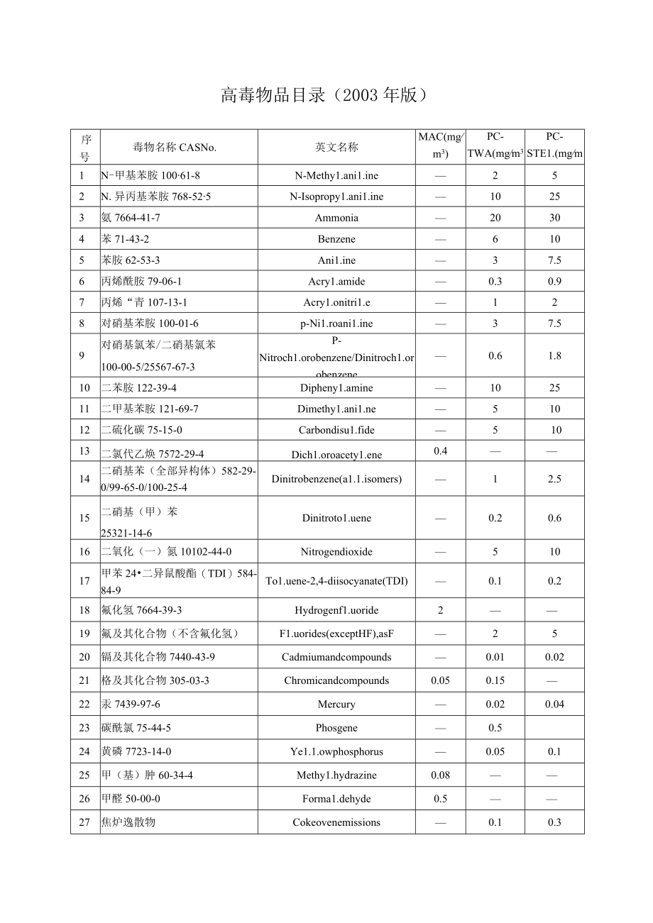 高毒物品目录（2003年版）.docx_第1页