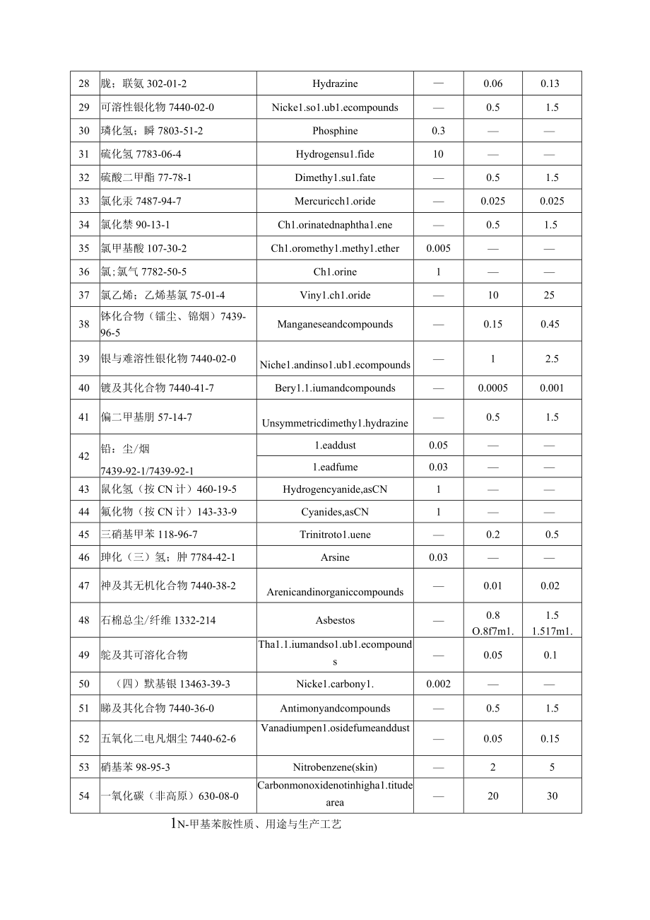 高毒物品目录（2003年版）.docx_第2页