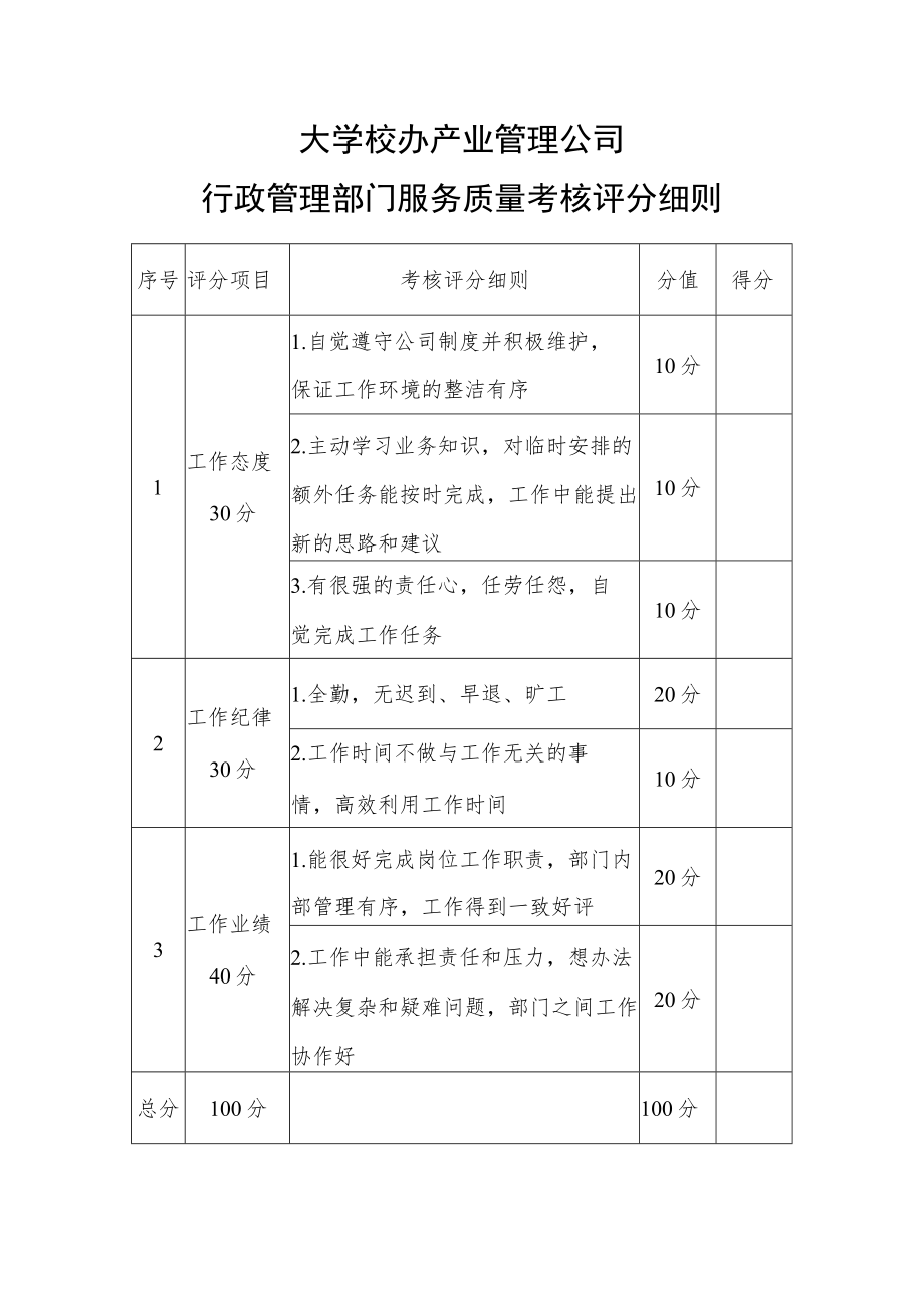 大学校办产业管理公司行政管理部门服务质量考核评分细则.docx_第1页