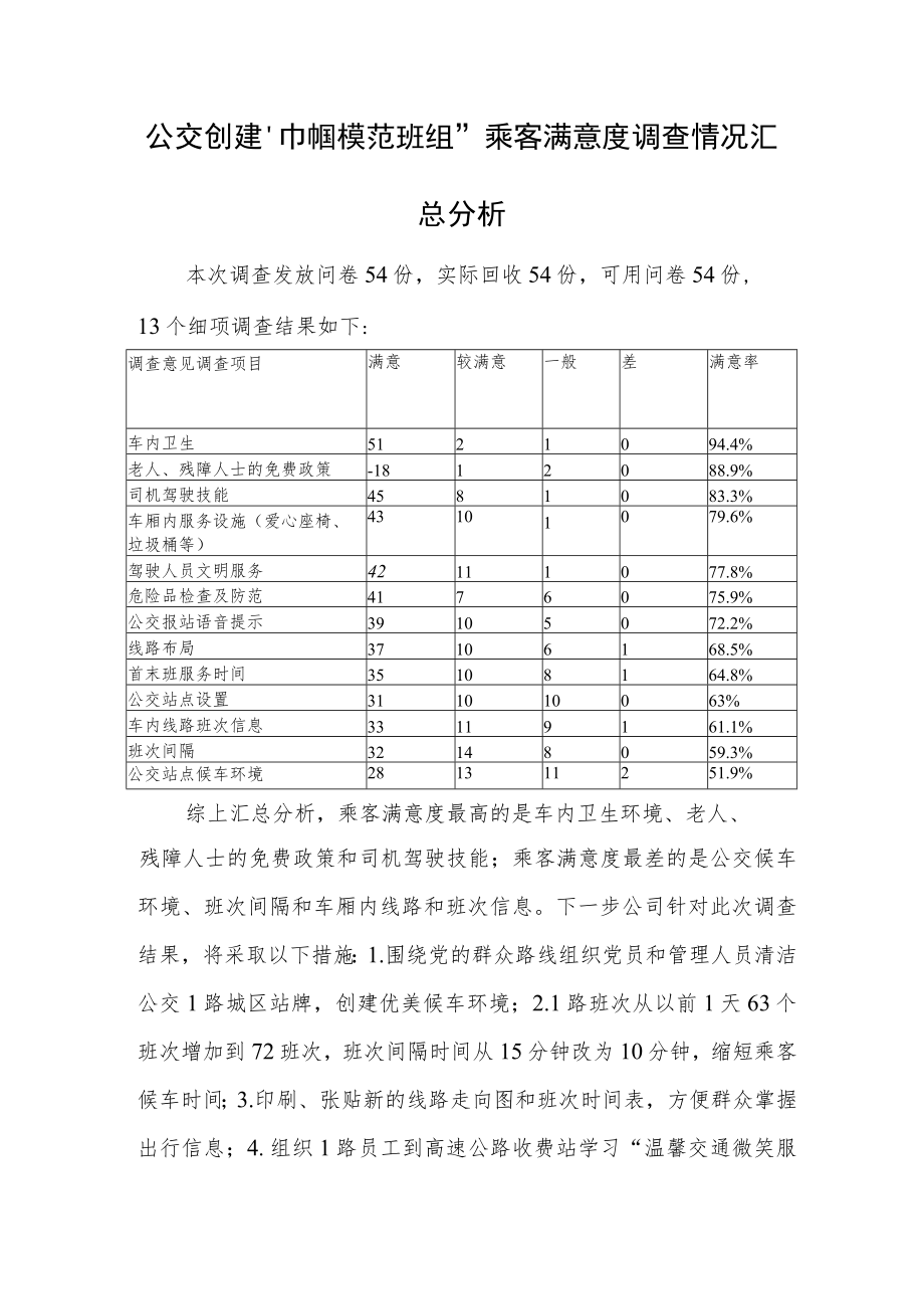 公交创建“巾帼模范班组”乘客满意度调查情况汇总分析.docx_第1页