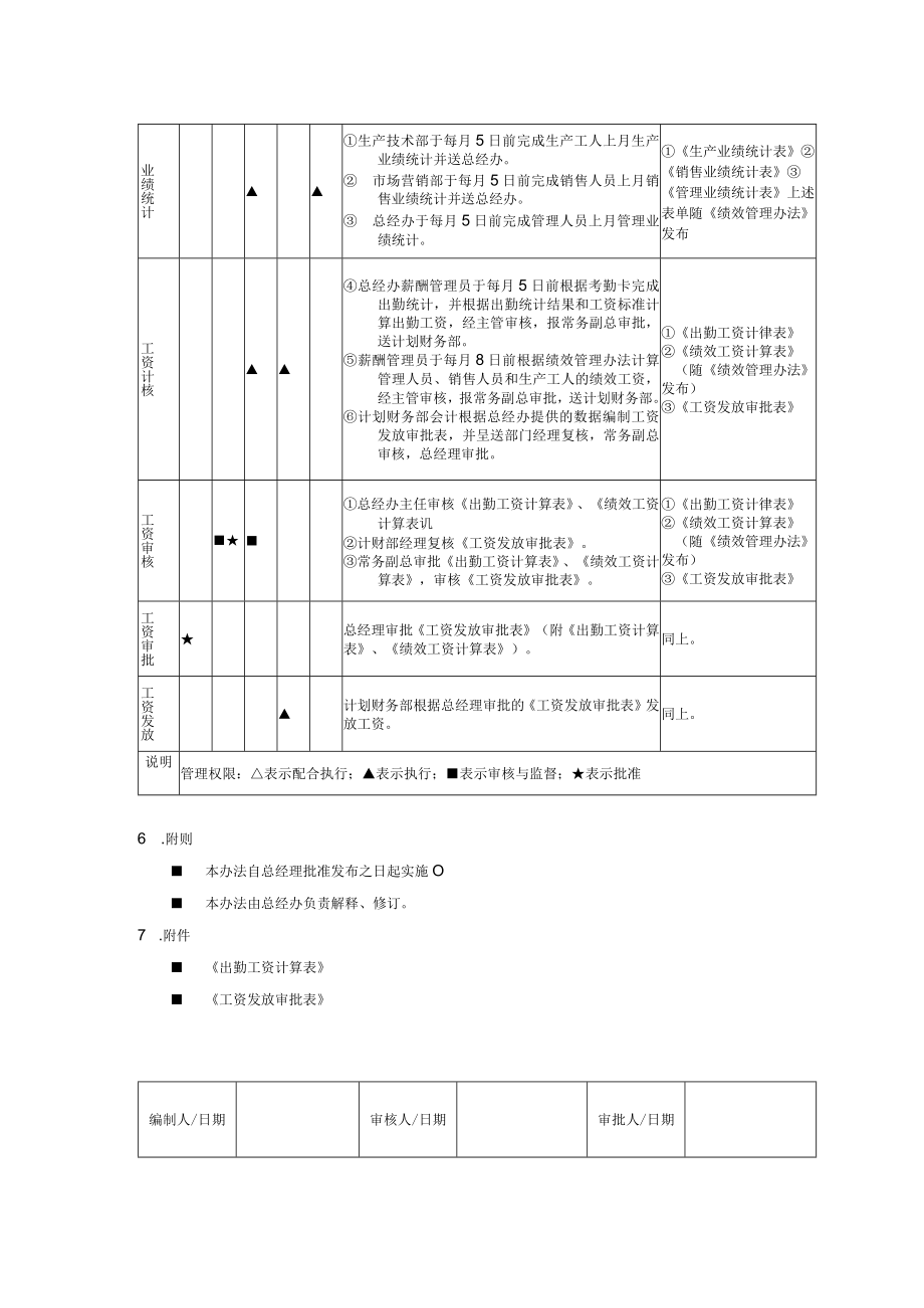 薪酬发放管理办法.docx_第2页