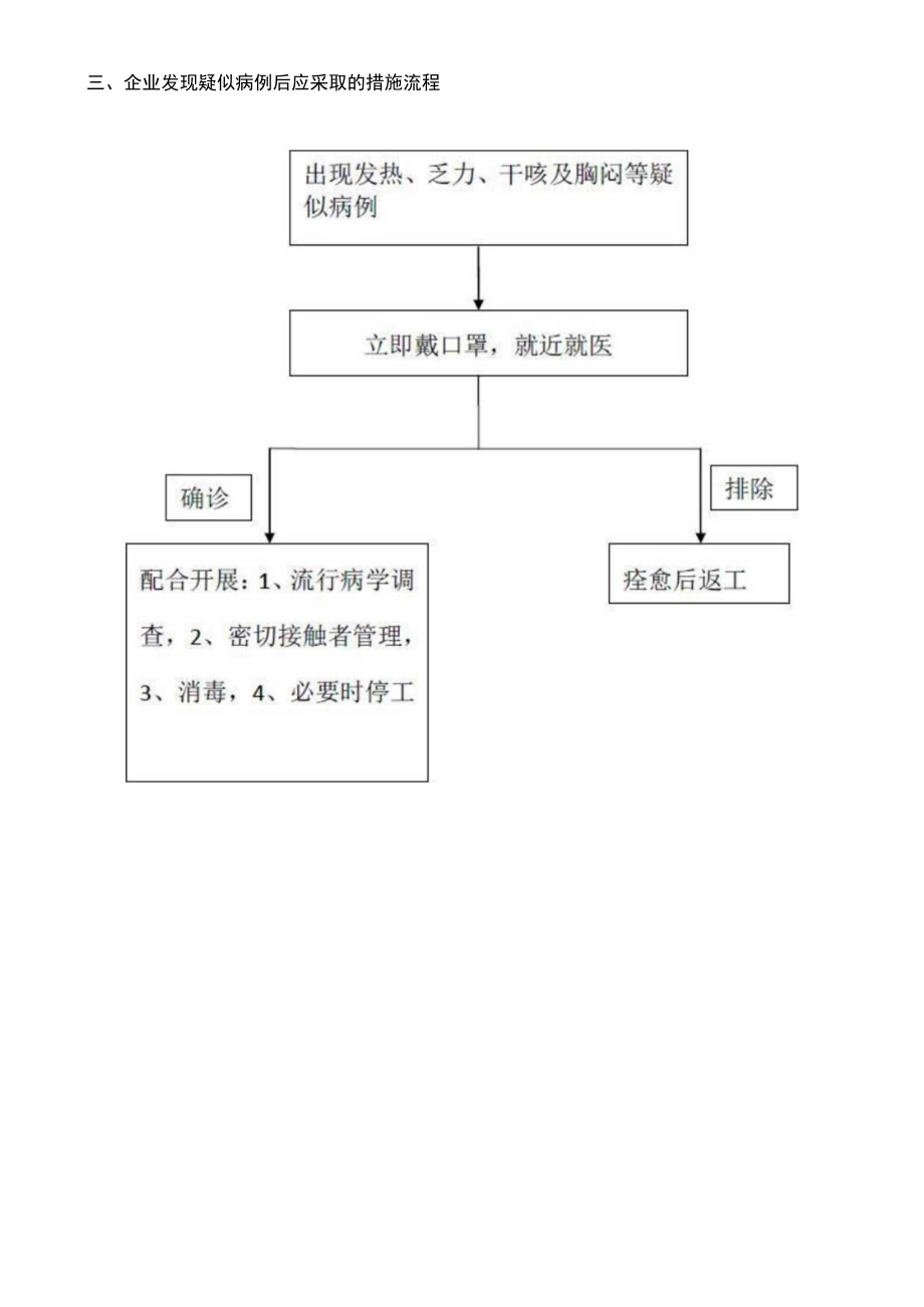 复工疫情防控工作流程图.docx_第3页