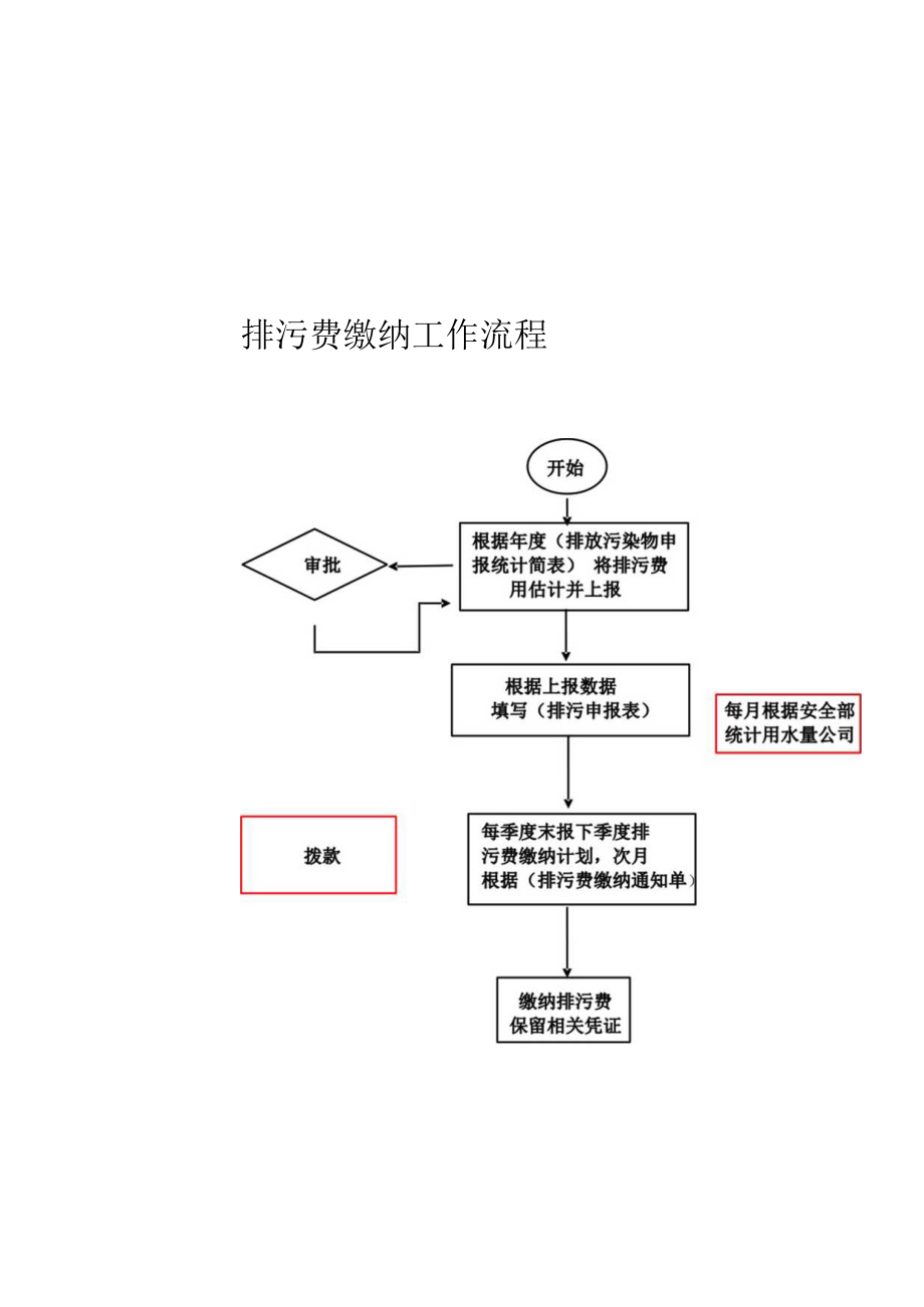 安环部生产安全工作流程图.docx_第3页