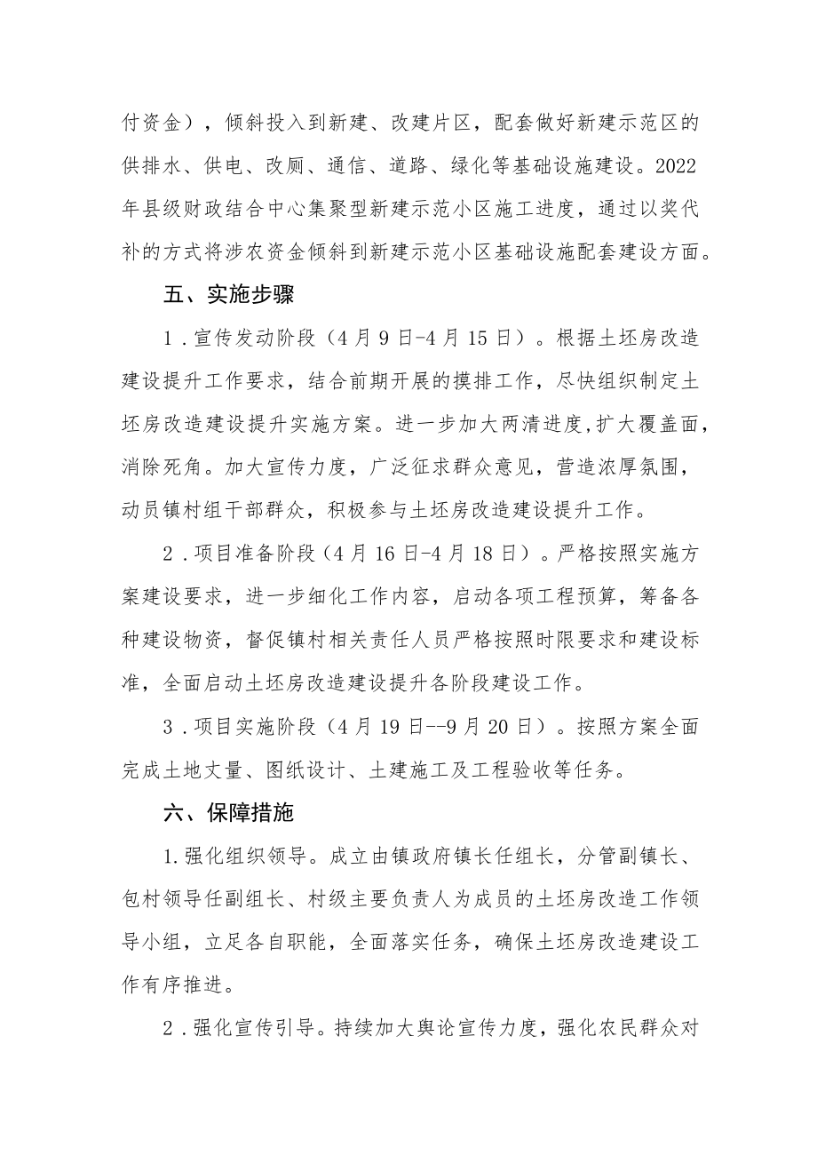 土坯房改造建设提升工作方案.docx_第3页