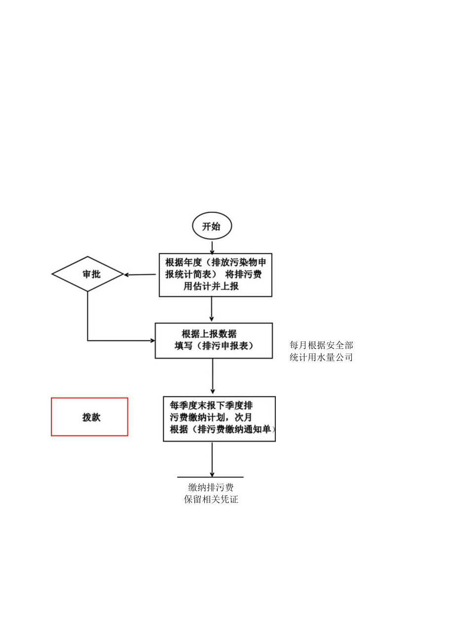 生产安全工作流程图.docx_第3页