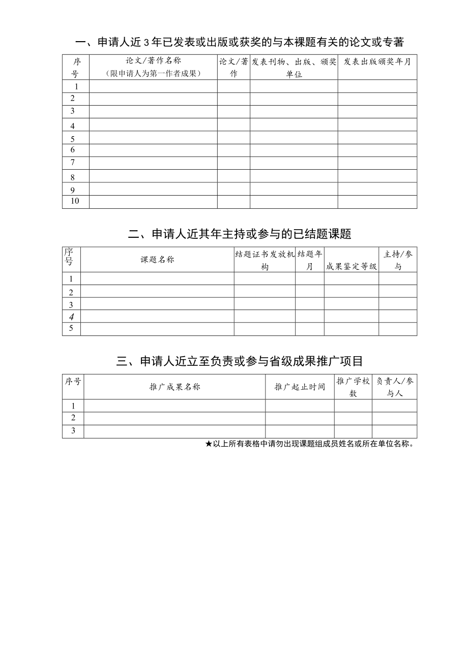 海南省教育科学规划课题立项申请书（匿名稿）.docx_第2页