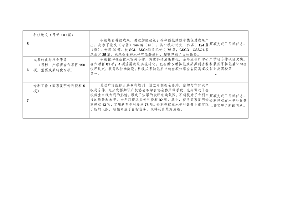 机关和直附属单位2016年度履职尽责工作考核表.docx_第3页