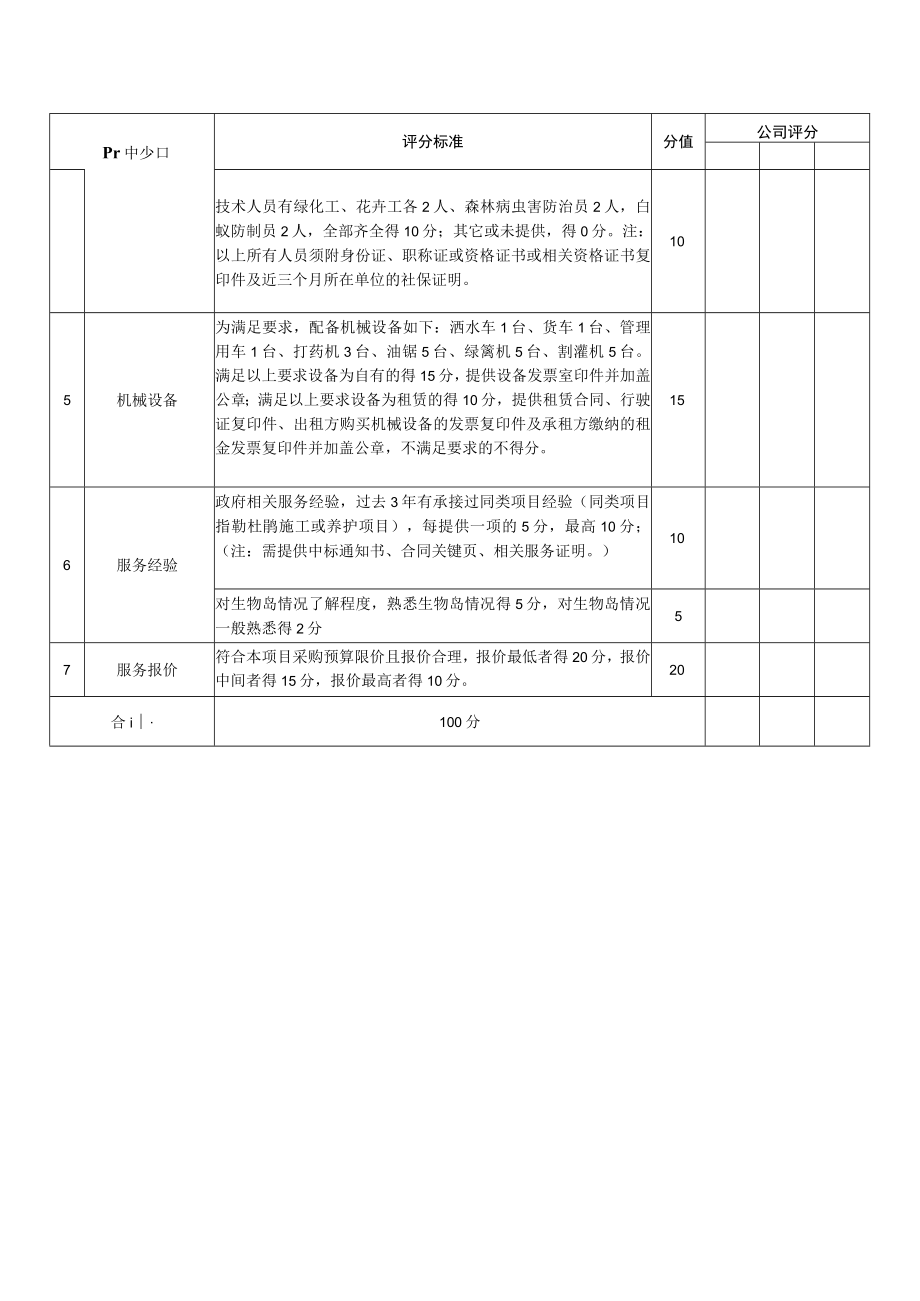 第三部分 采购服务评分须知.docx_第2页