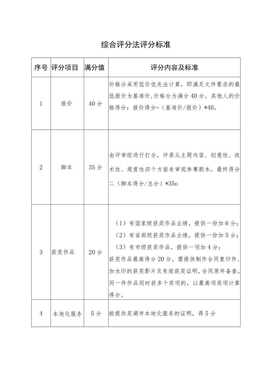 综合评分法评分标准.docx_第1页