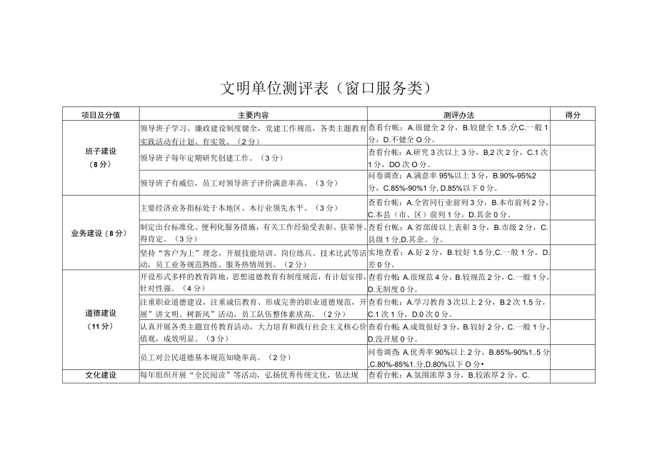 文明单位测评表（窗口服务类）.docx_第1页