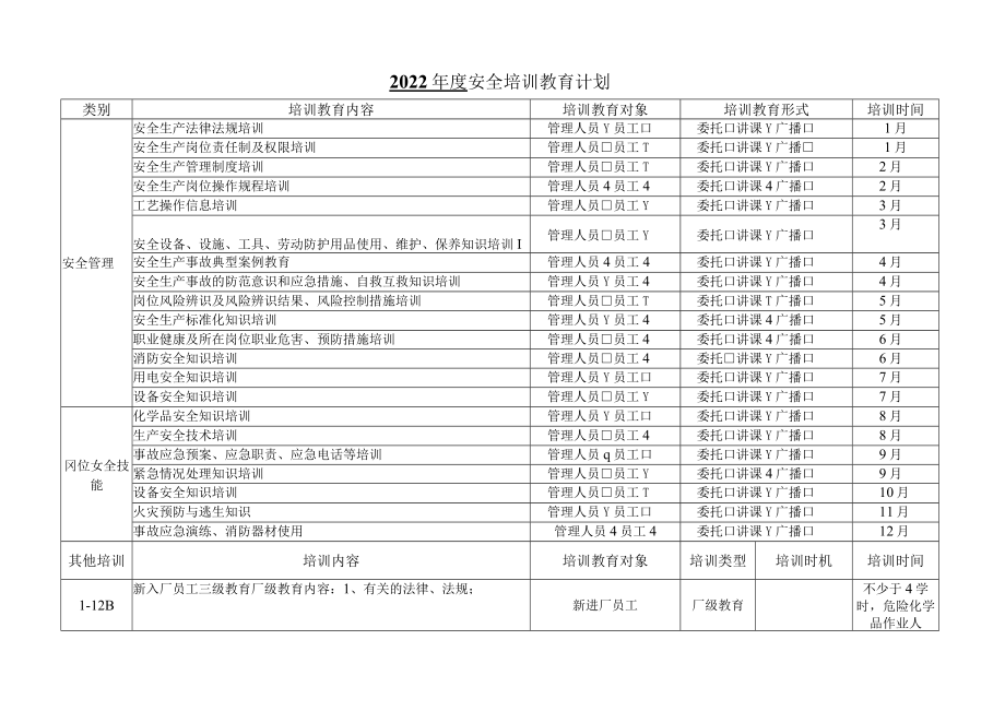 2022年度安全培训教育计划表.docx_第1页