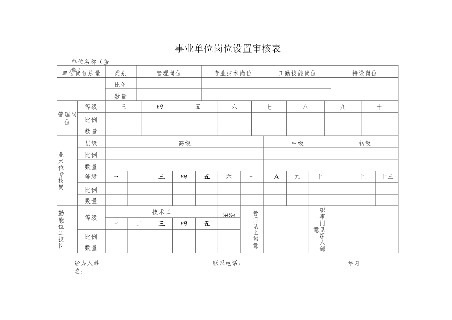 事业单位岗位设置审核表.docx_第1页