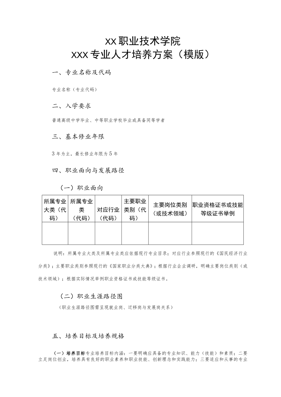 XX职业技术学院XXX专业人才培养方案（模版）.docx_第1页