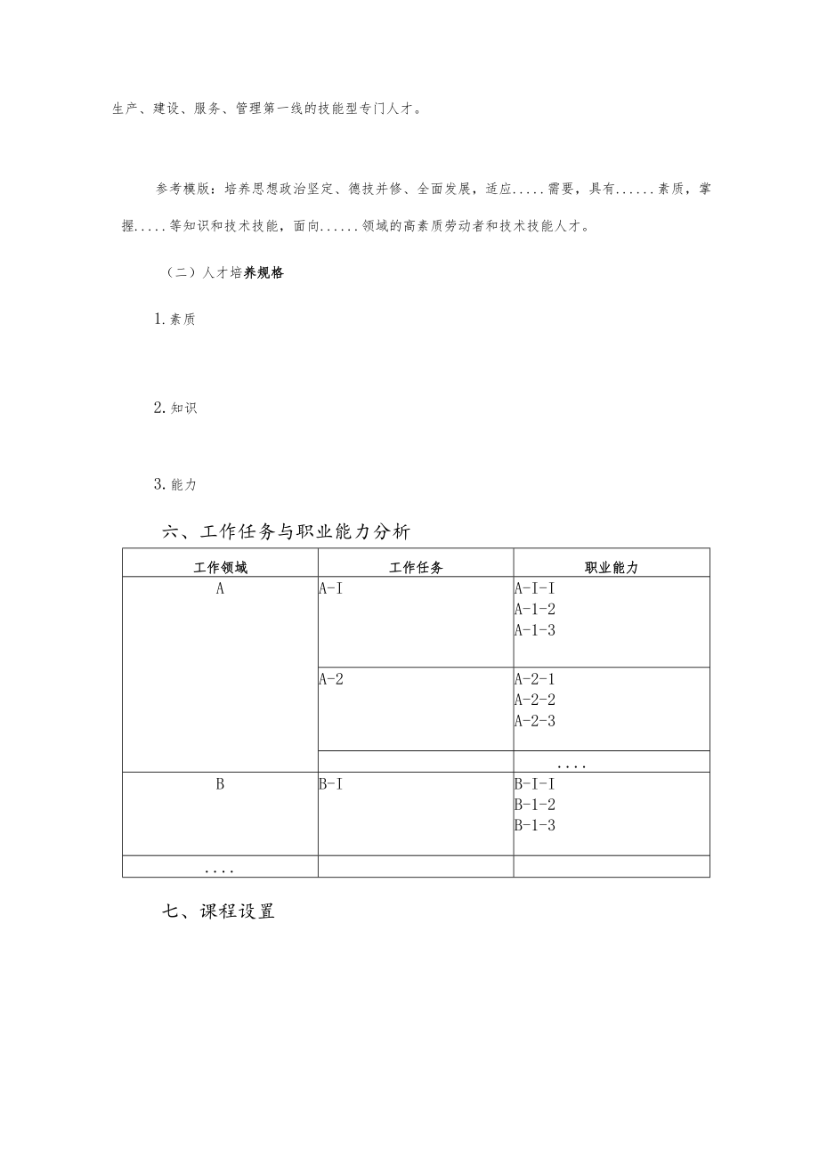 XX职业技术学院XXX专业人才培养方案（模版）.docx_第2页