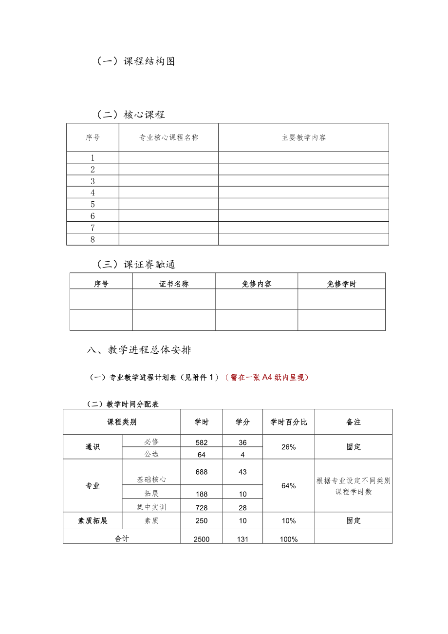 XX职业技术学院XXX专业人才培养方案（模版）.docx_第3页