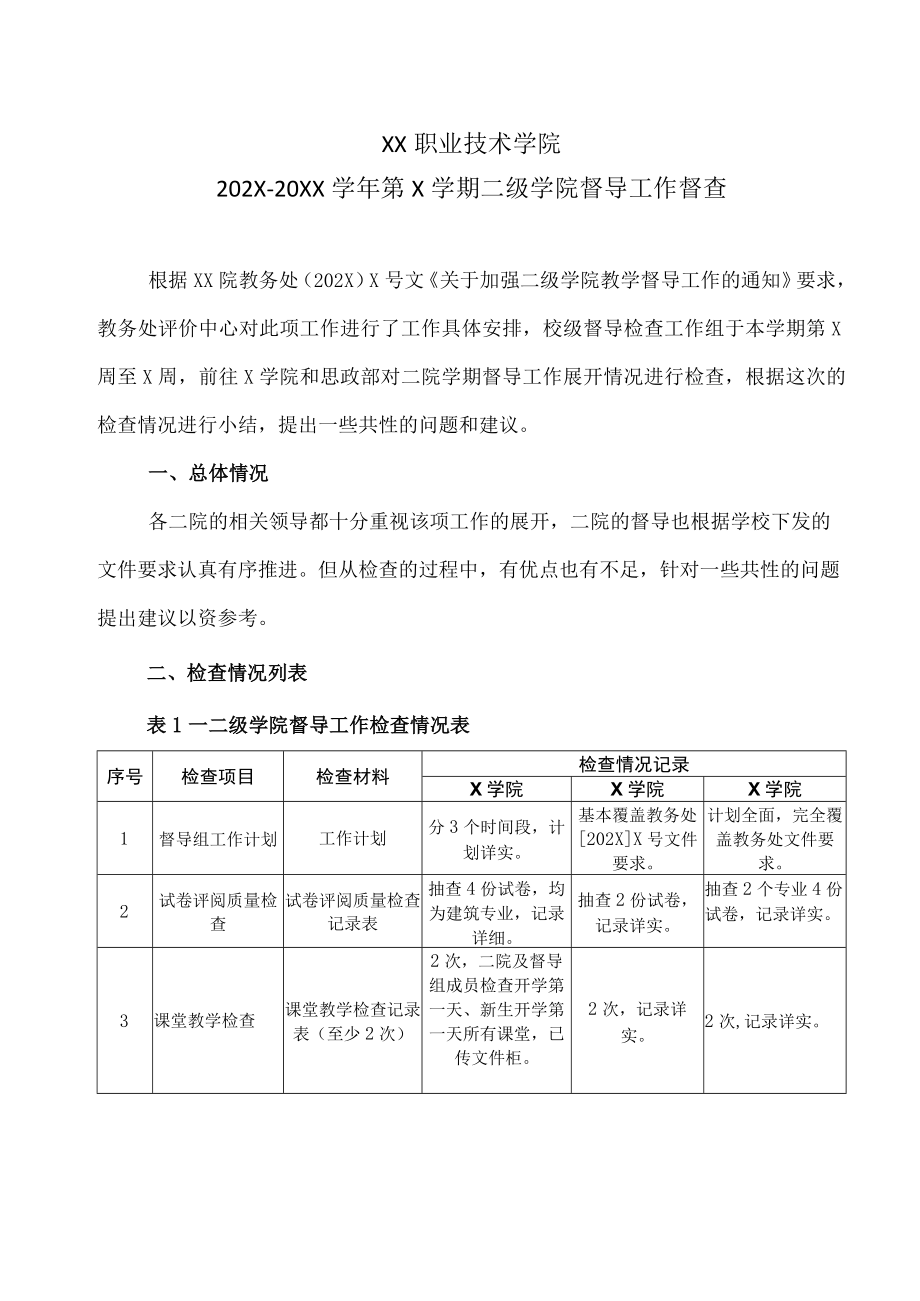 XX职业技术学院202X-20XX学年第X学期二级学院督导工作督查.docx_第1页