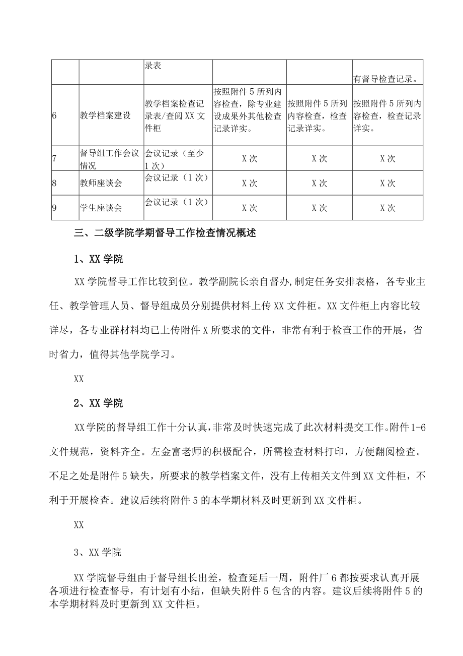 XX职业技术学院202X-20XX学年第X学期二级学院督导工作督查.docx_第3页