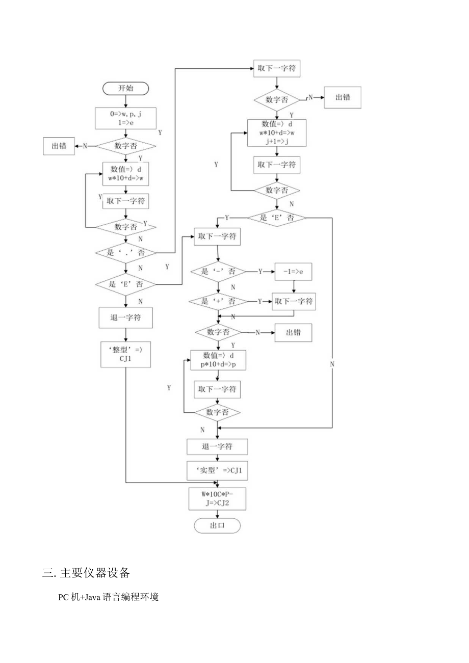 太原理工大学编译原理实验.docx_第2页