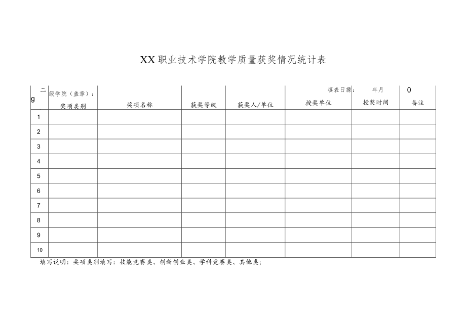 XX职业技术学院教学质量获奖情况统计表.docx_第1页