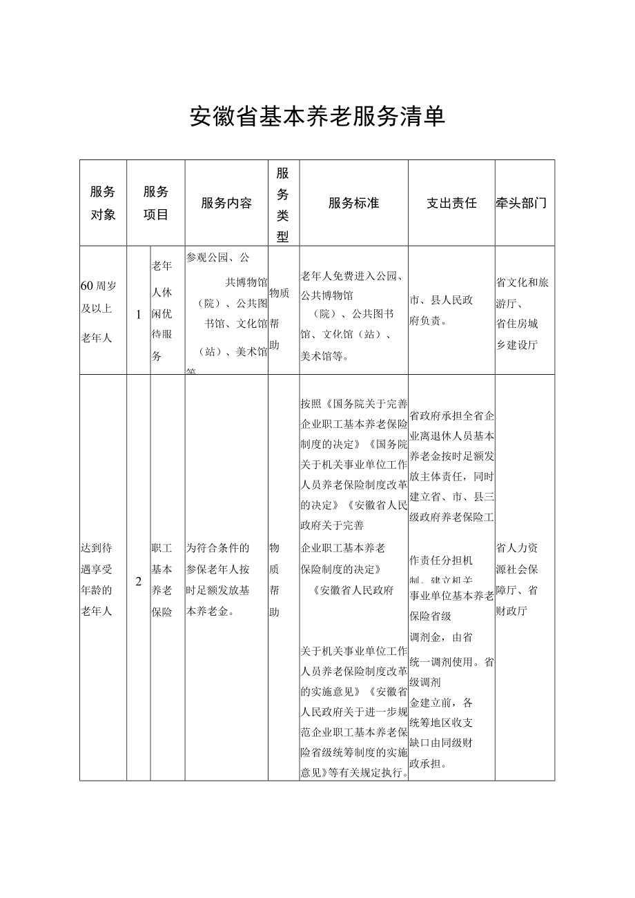 安徽省基本养老服务清单.docx_第1页