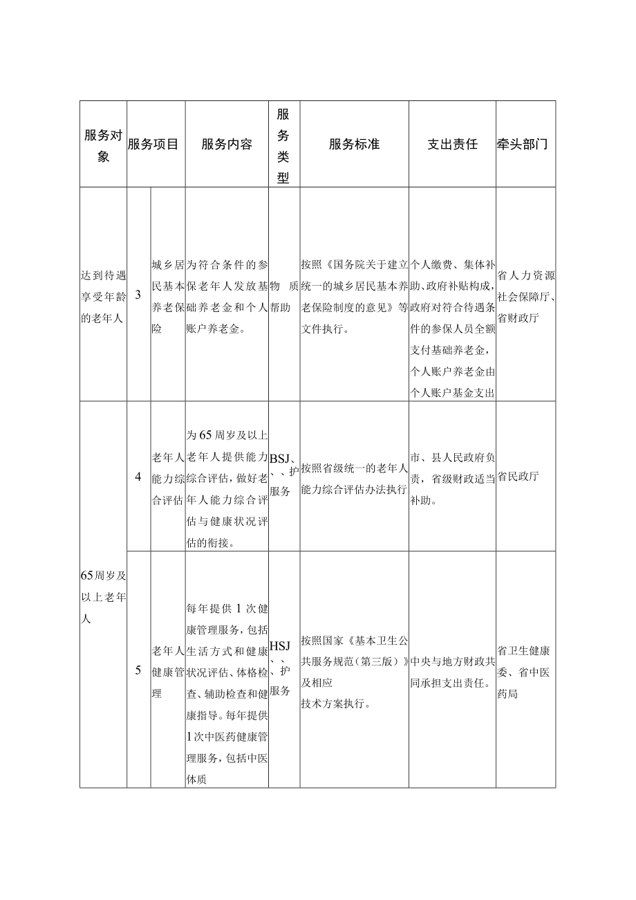 安徽省基本养老服务清单.docx_第2页