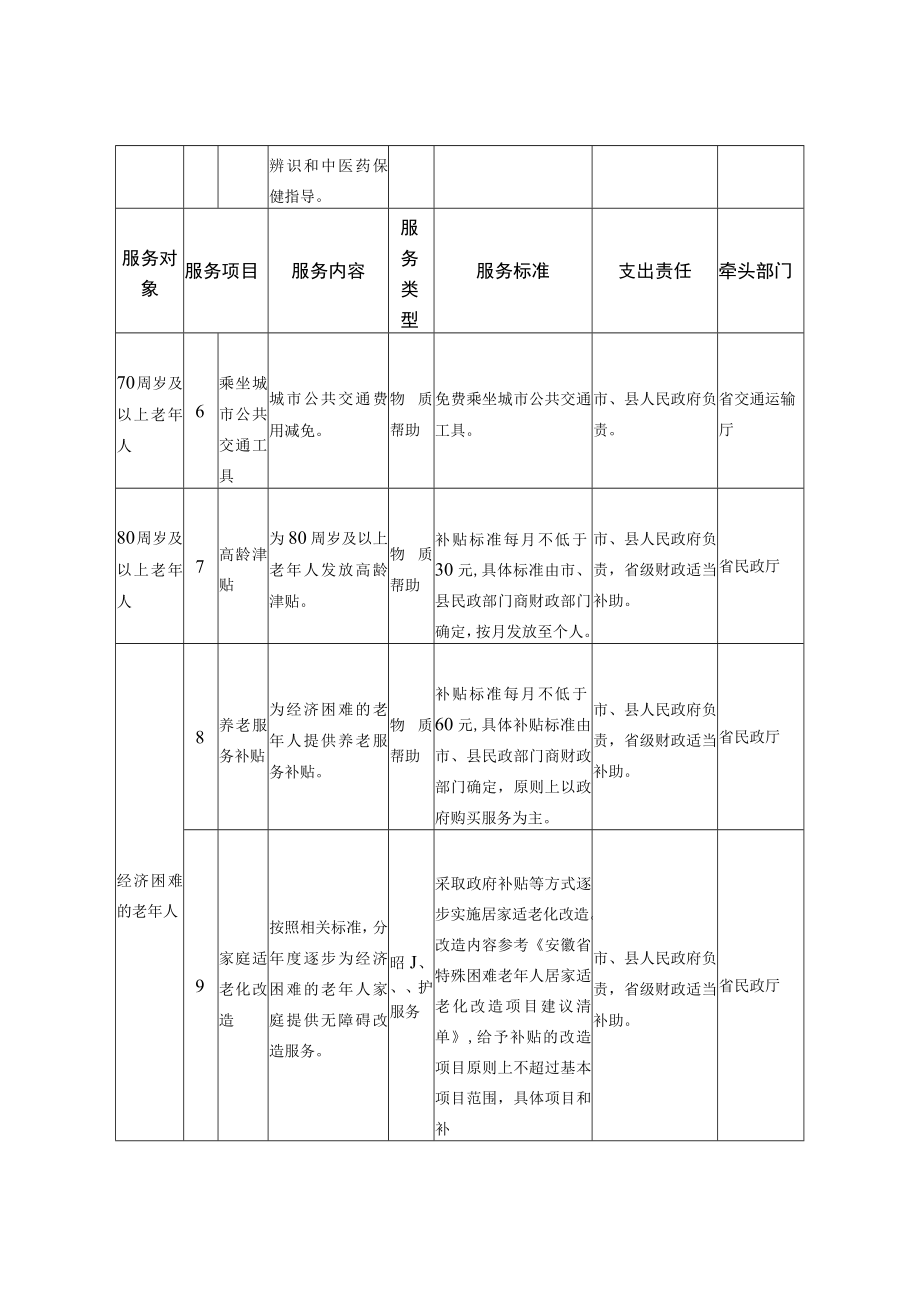 安徽省基本养老服务清单.docx_第3页