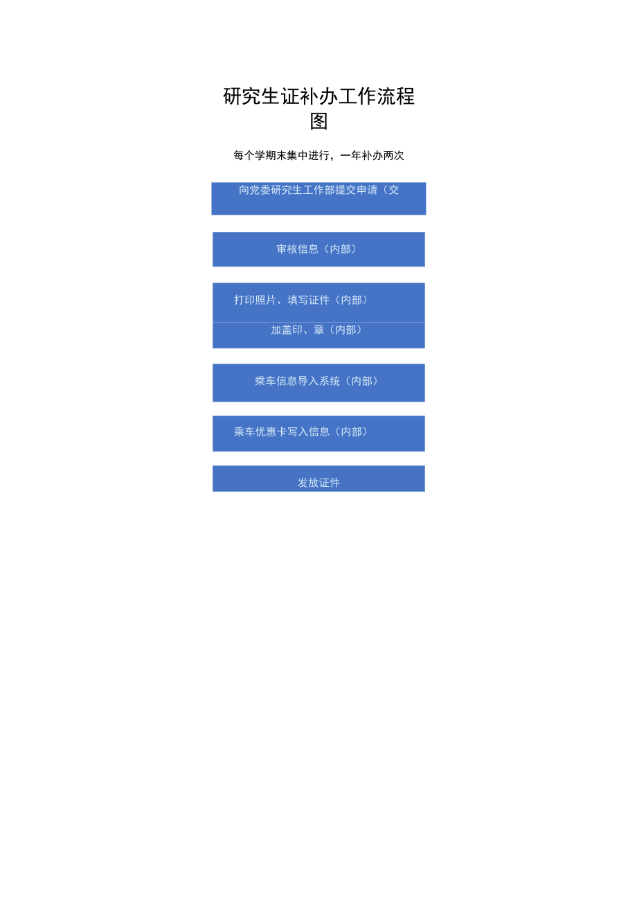 研究生证补办工作流程图.docx_第1页
