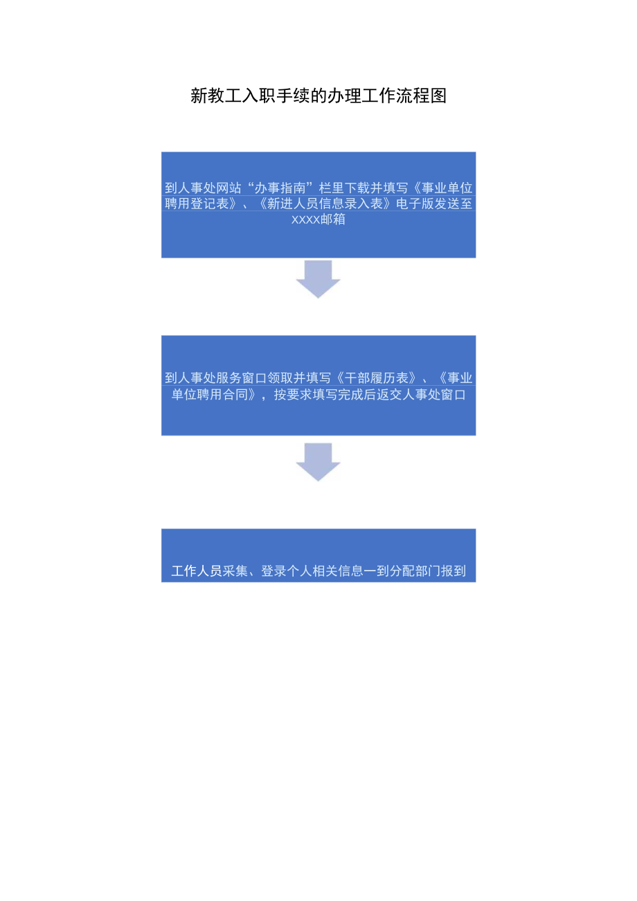 新教工入职手续的办理工作流程图.docx_第1页