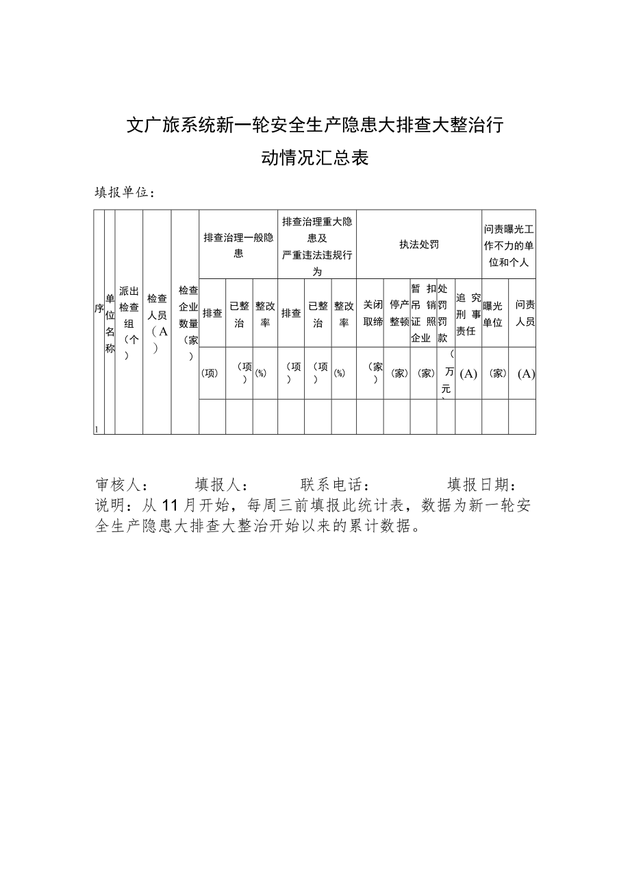 文广旅系统新一轮安全生产隐患大排查大整治行动情况汇总表.docx_第1页