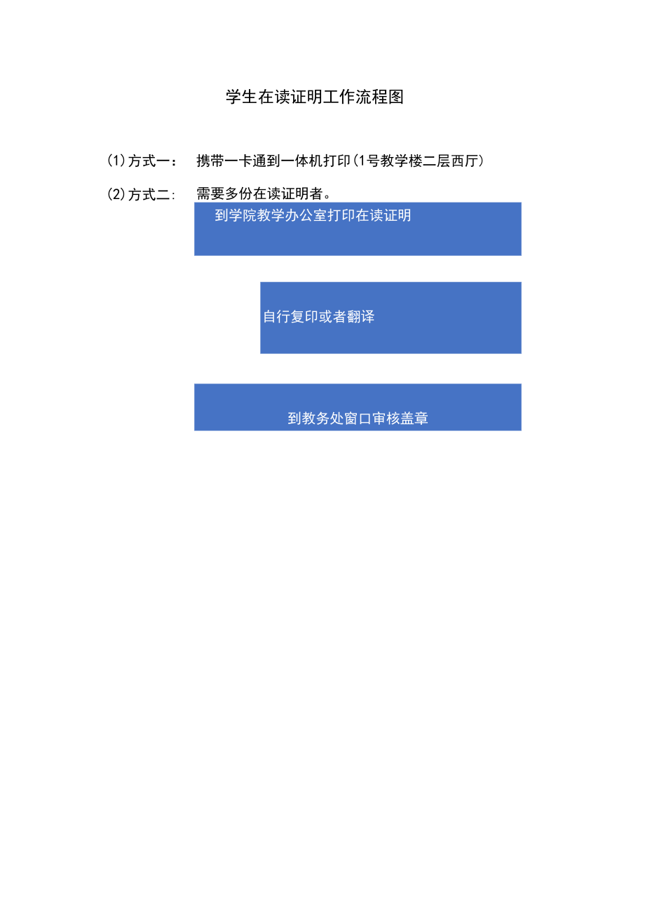 学生在读证明工作流程图.docx_第1页