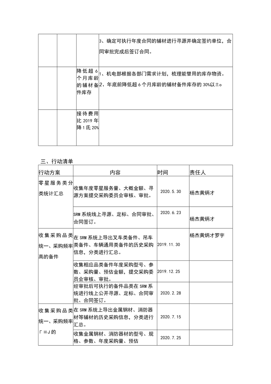 职能支部品牌创建行动方案和清单.docx_第2页