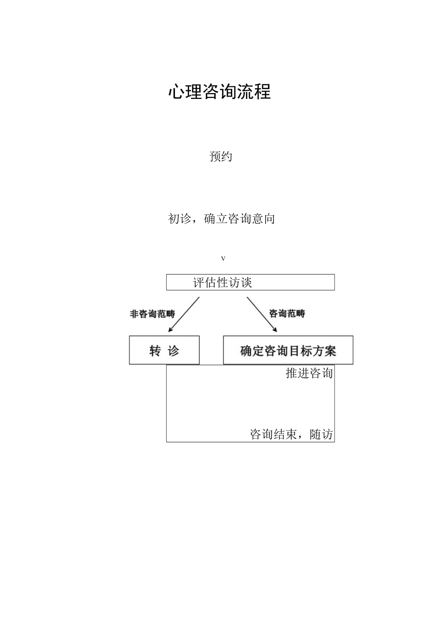 心理咨询流程1.docx_第1页