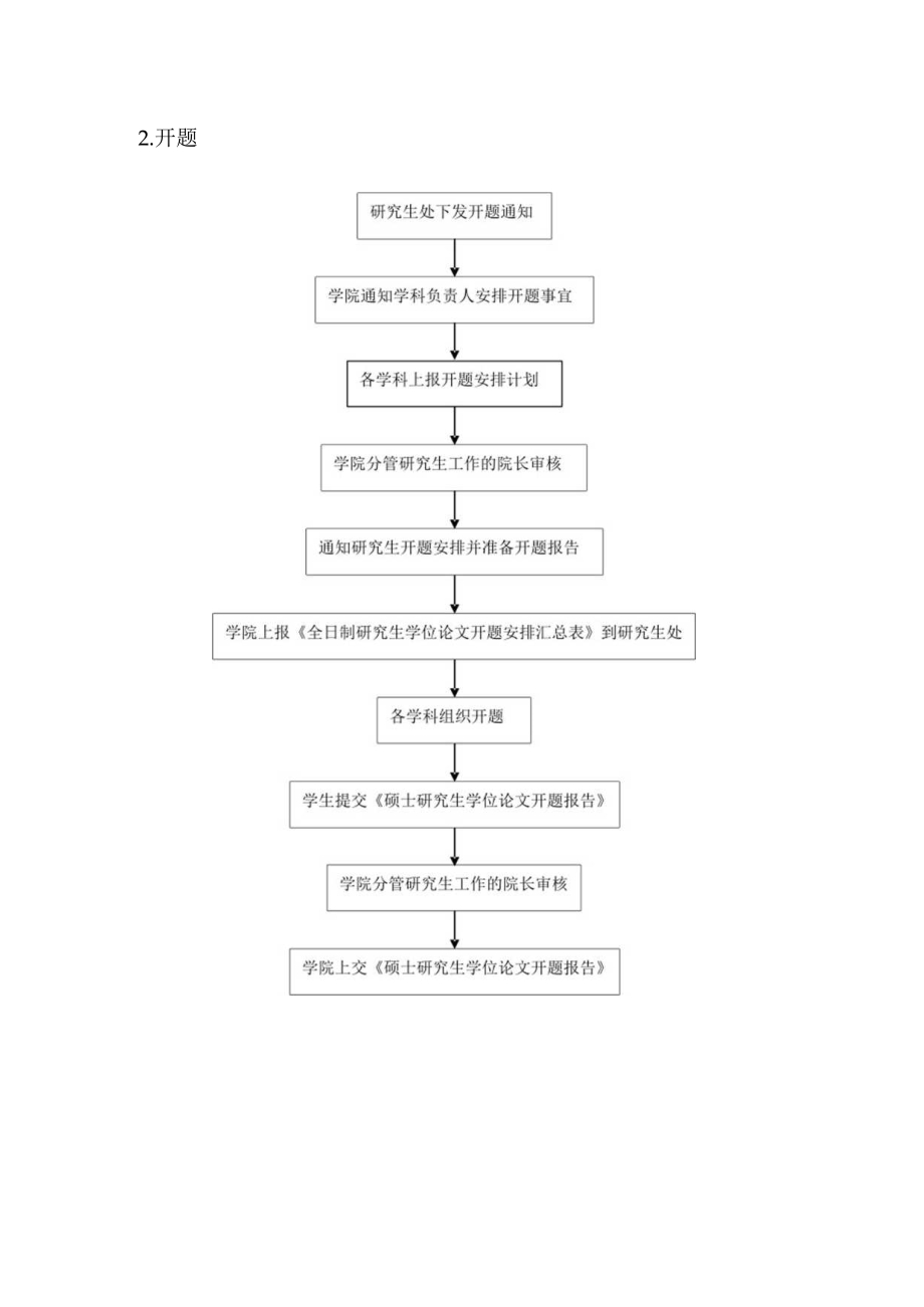 研究生工作流程图汇编.docx_第2页