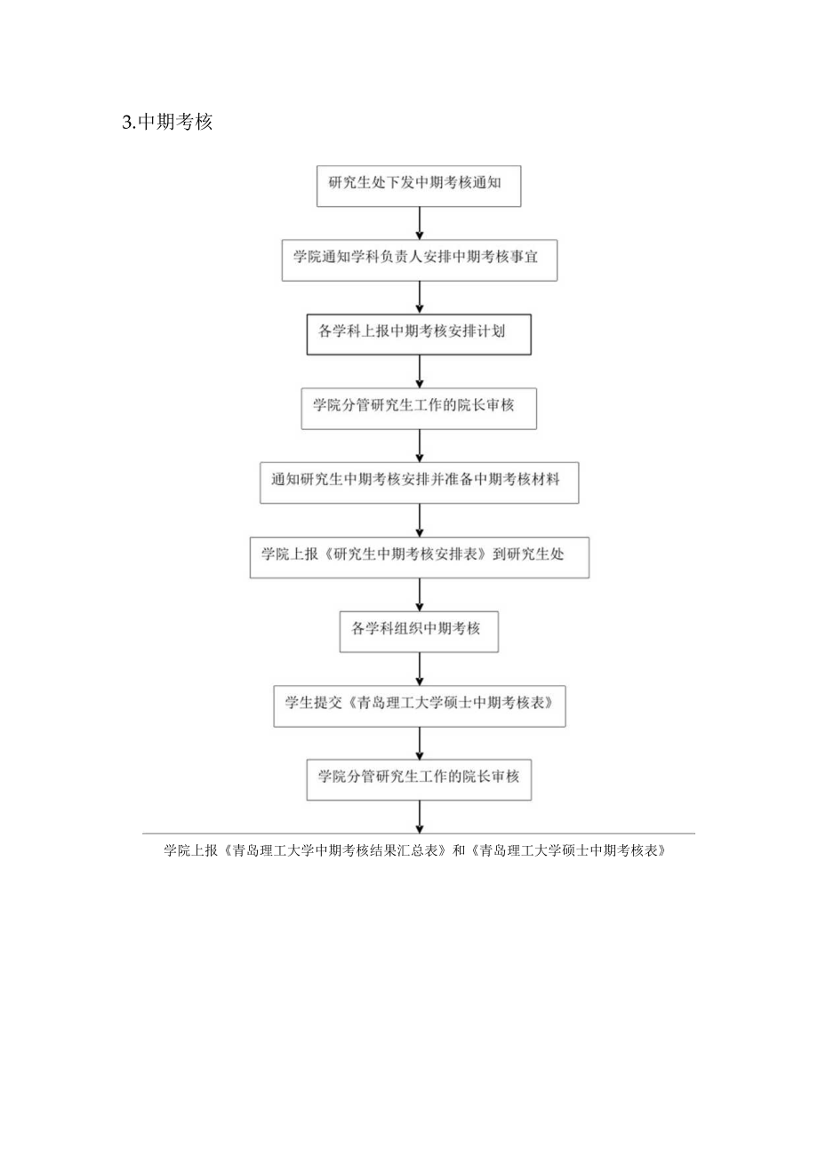 研究生工作流程图汇编.docx_第3页