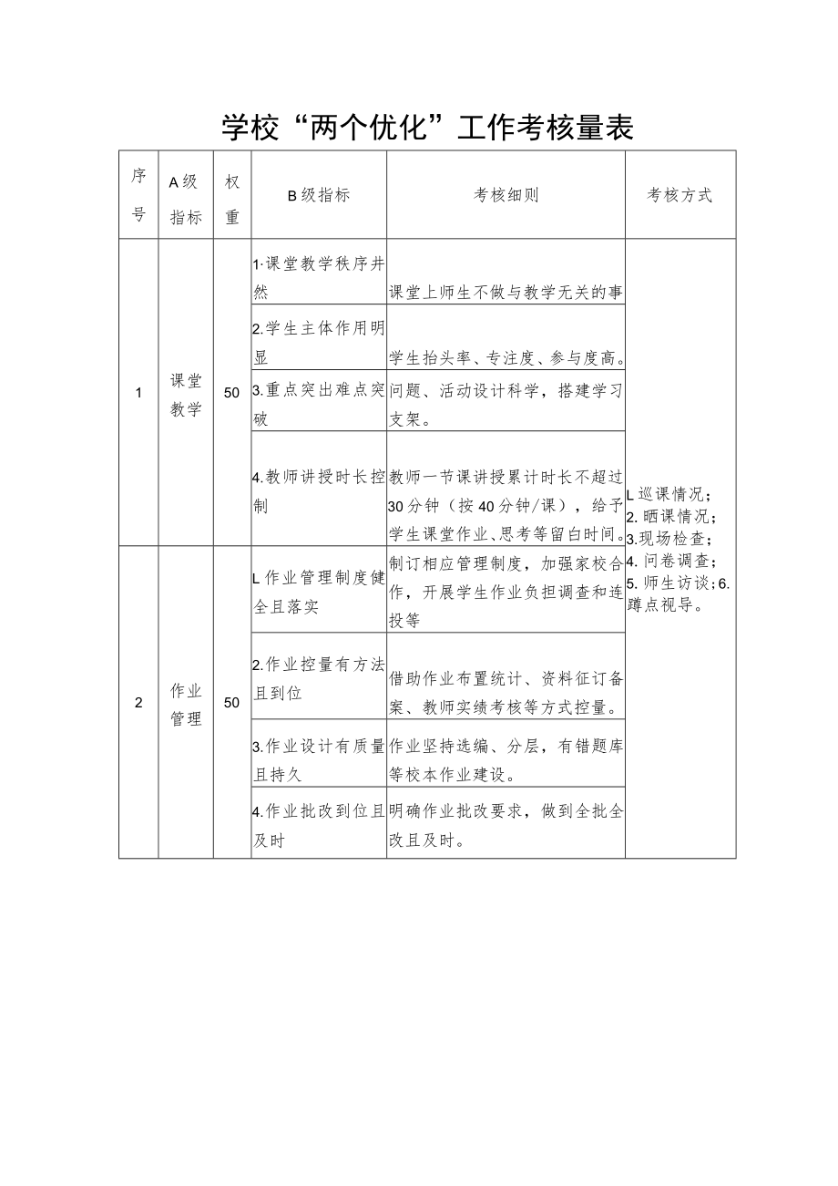 学校“两个优化”工作考核量表.docx_第1页