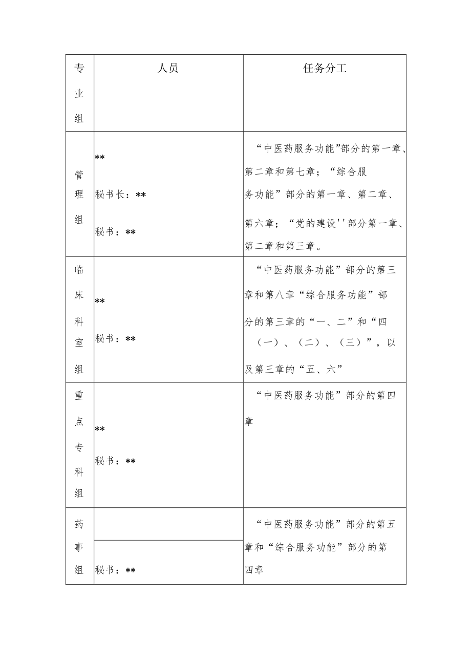 关于成立“三甲”复审组织机构的通知.docx_第2页