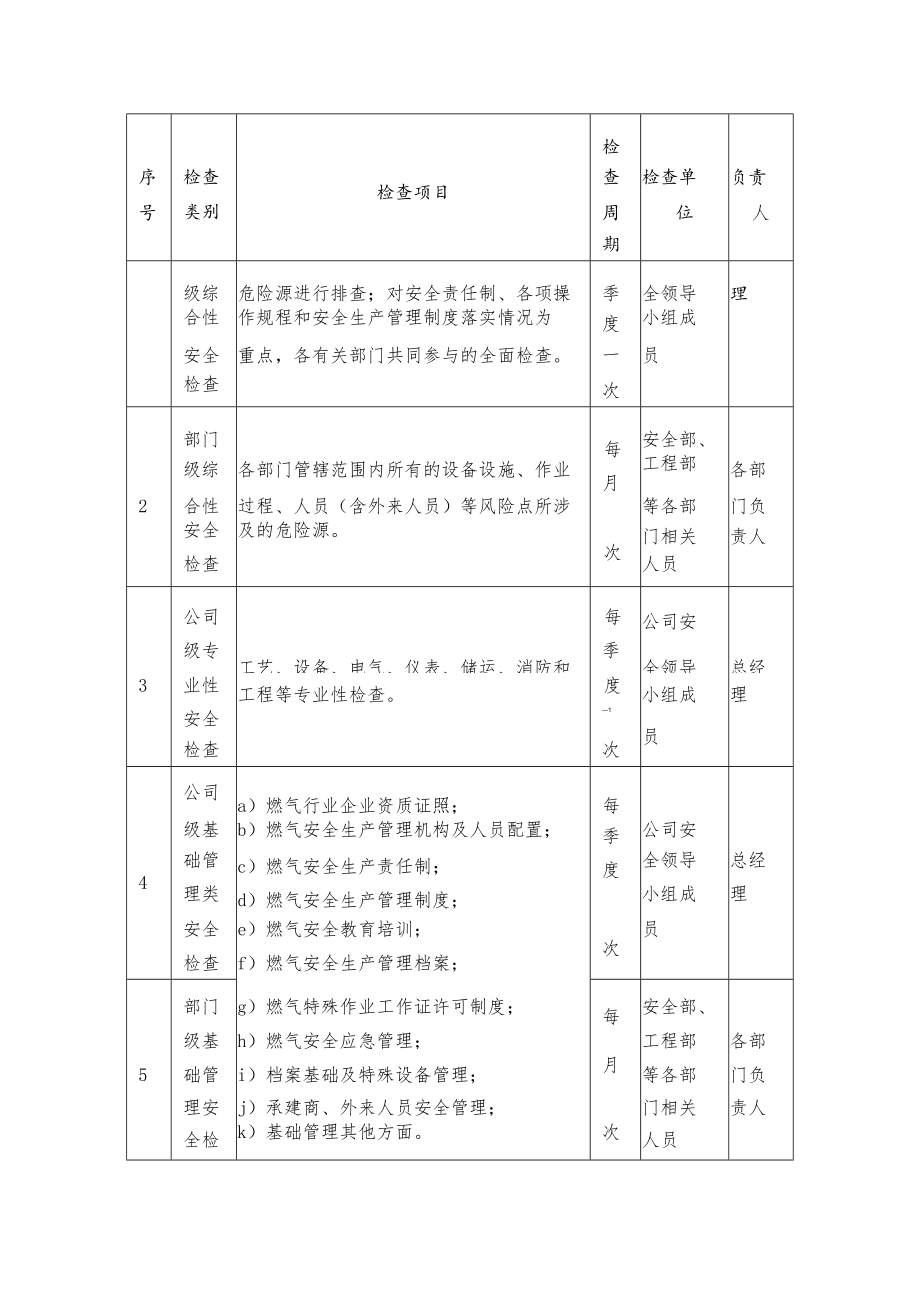 XX燃气有限公司安全隐患排查计划.docx_第2页