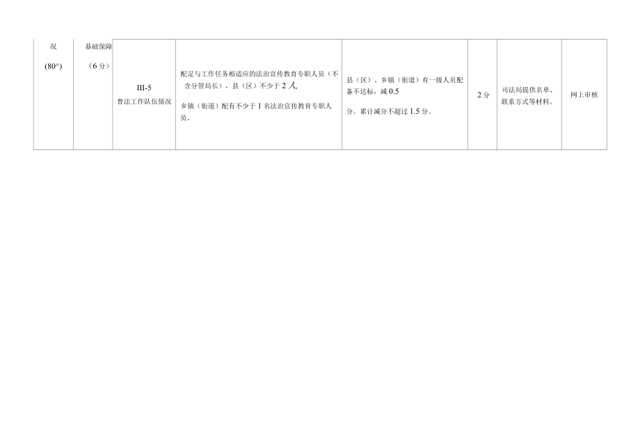 白银区法治宣传教育第七个五年规划终期评估验收细则.docx_第3页