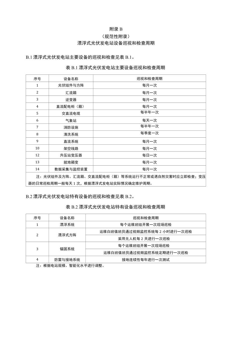 漂浮式光伏发电站船只、码头、航道、水质检测及水位监测规定、设备巡视和检查周期、巡视和检查内容.docx_第2页