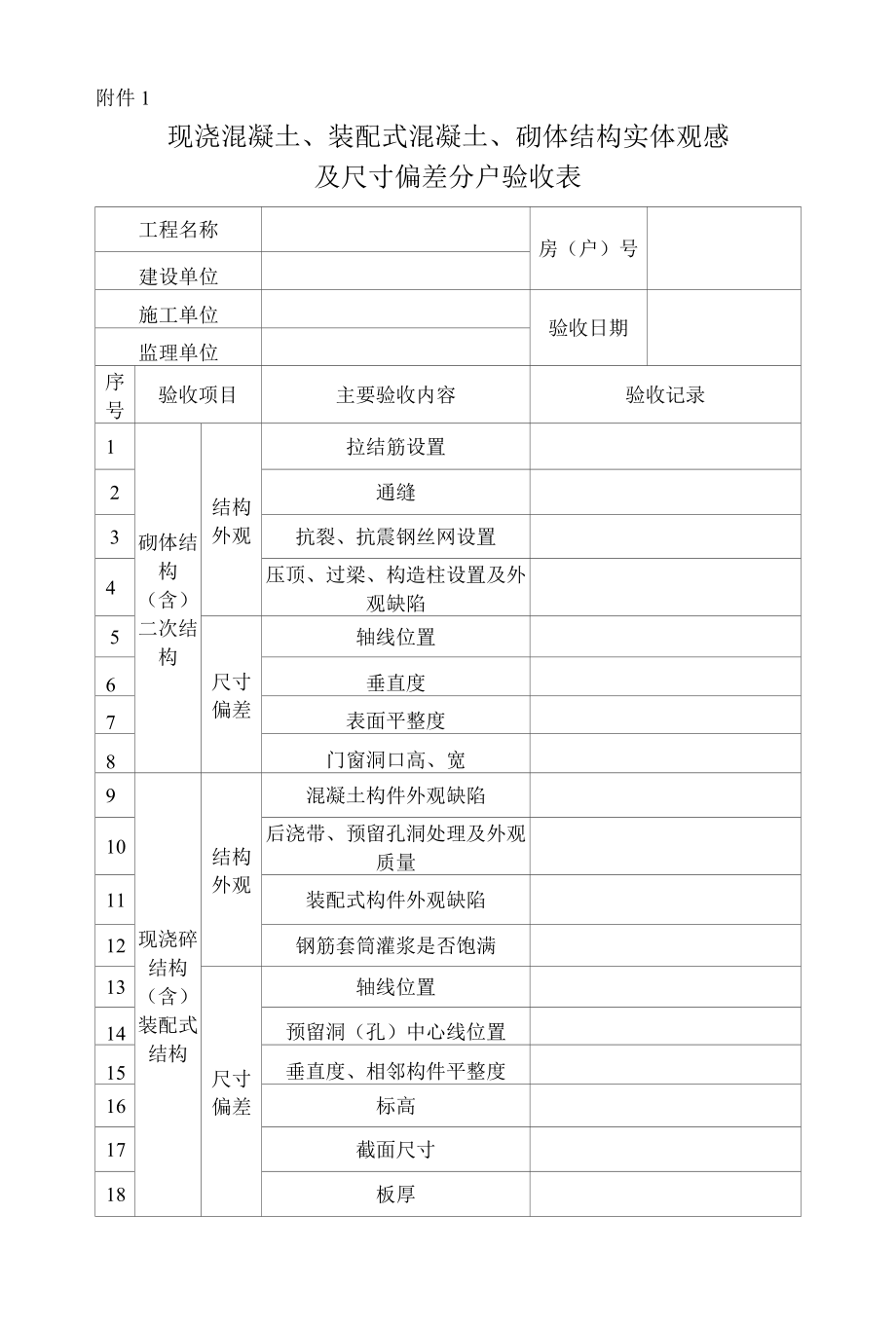 现浇混凝土、装配式混凝土、砌体结构实体观感及尺寸偏差分户验收表.docx_第1页