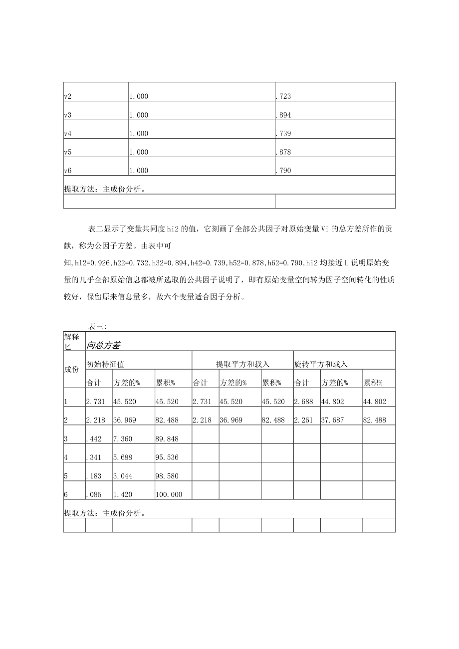 用spss实现因子分析 .docx_第3页