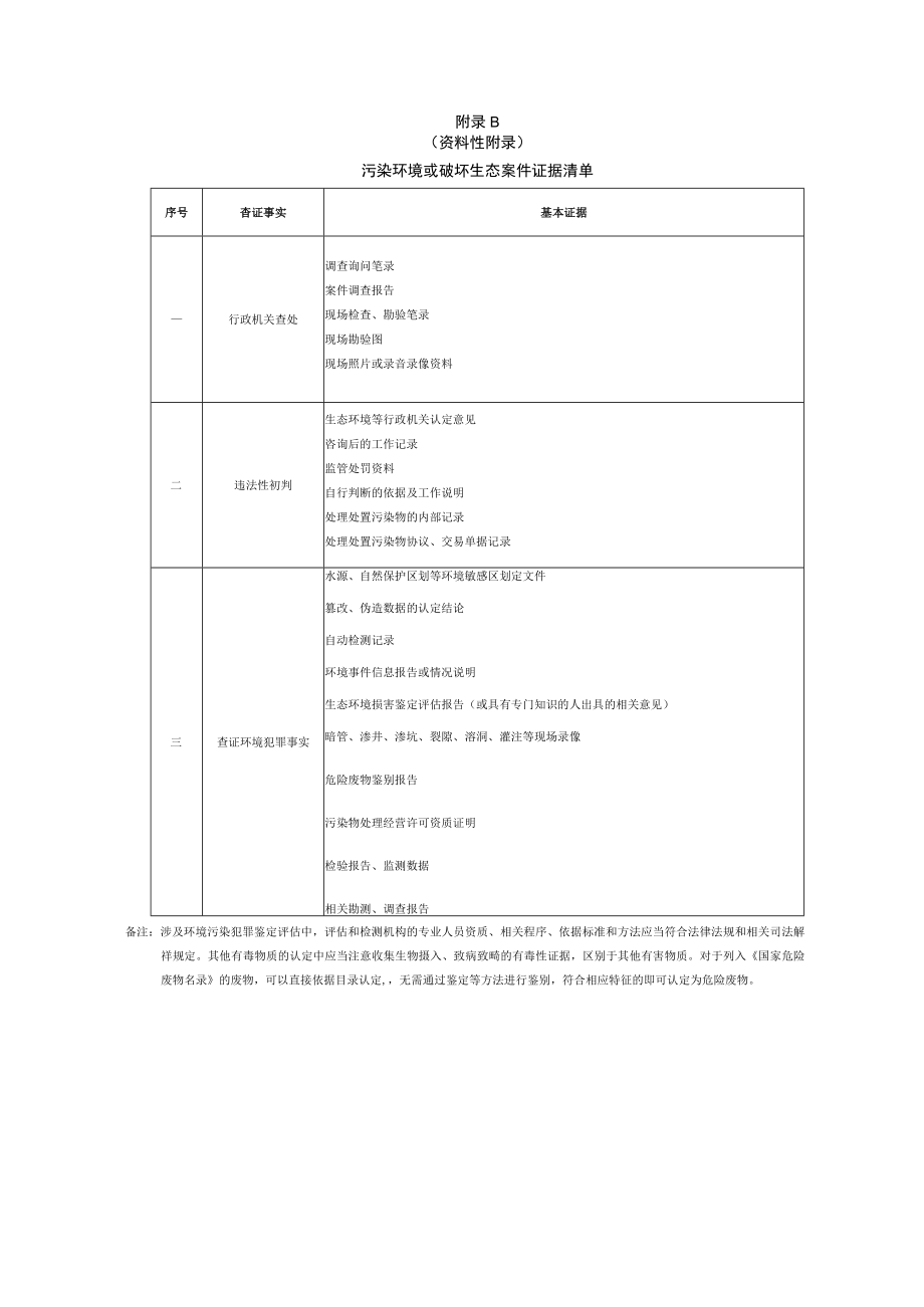 生态环境损害调查内容一览表、污染环境或破坏生态案件证据清单、生态环境损害鉴定评估主要技术导则和规范一览表.docx_第2页